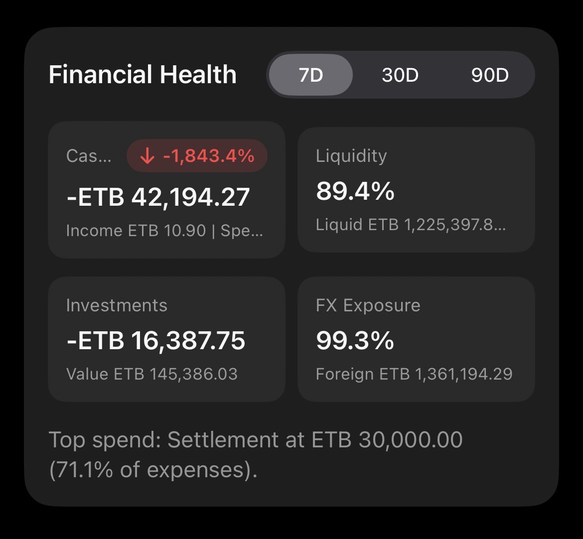 Ledgerly Financial Health widget in dark mode showing a 7 day range with cards for cash flow, liquidity, investments, and FX exposure.