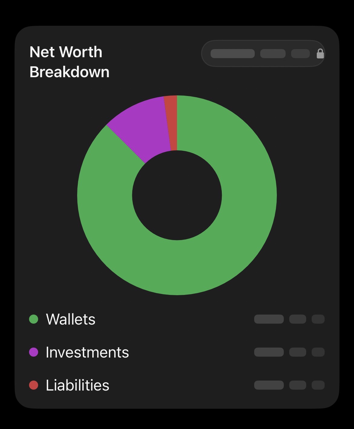 Ledgerly Net Worth Breakdown widget in dark mode with a donut chart for wallets, investments, and liabilities.