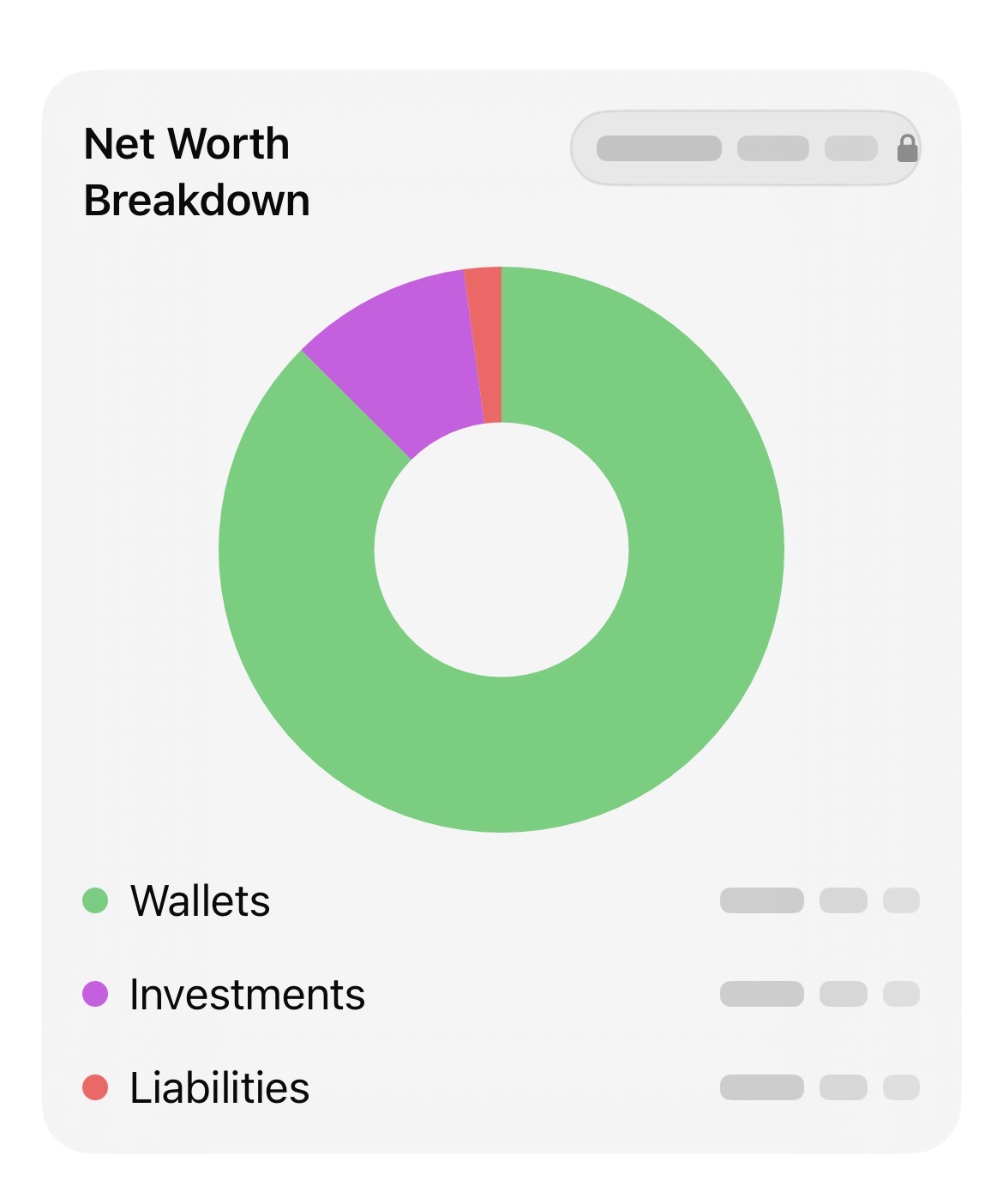 Ledgerly Net Worth Breakdown widget in light mode with a donut chart for wallets, investments, and liabilities.